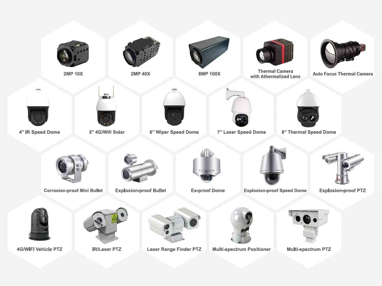 Security, CCTV & Thermal Cameras Products