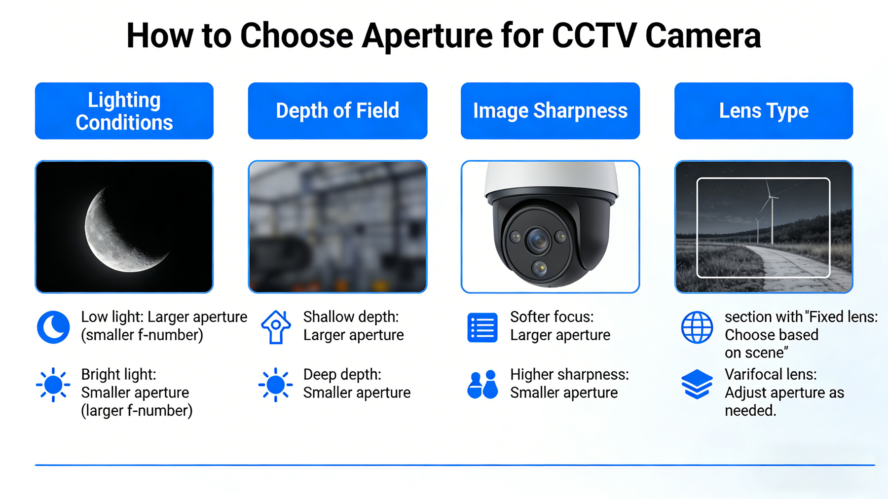 How to Choose Aperture for CCTV Cameras in Industrial Surveillance
